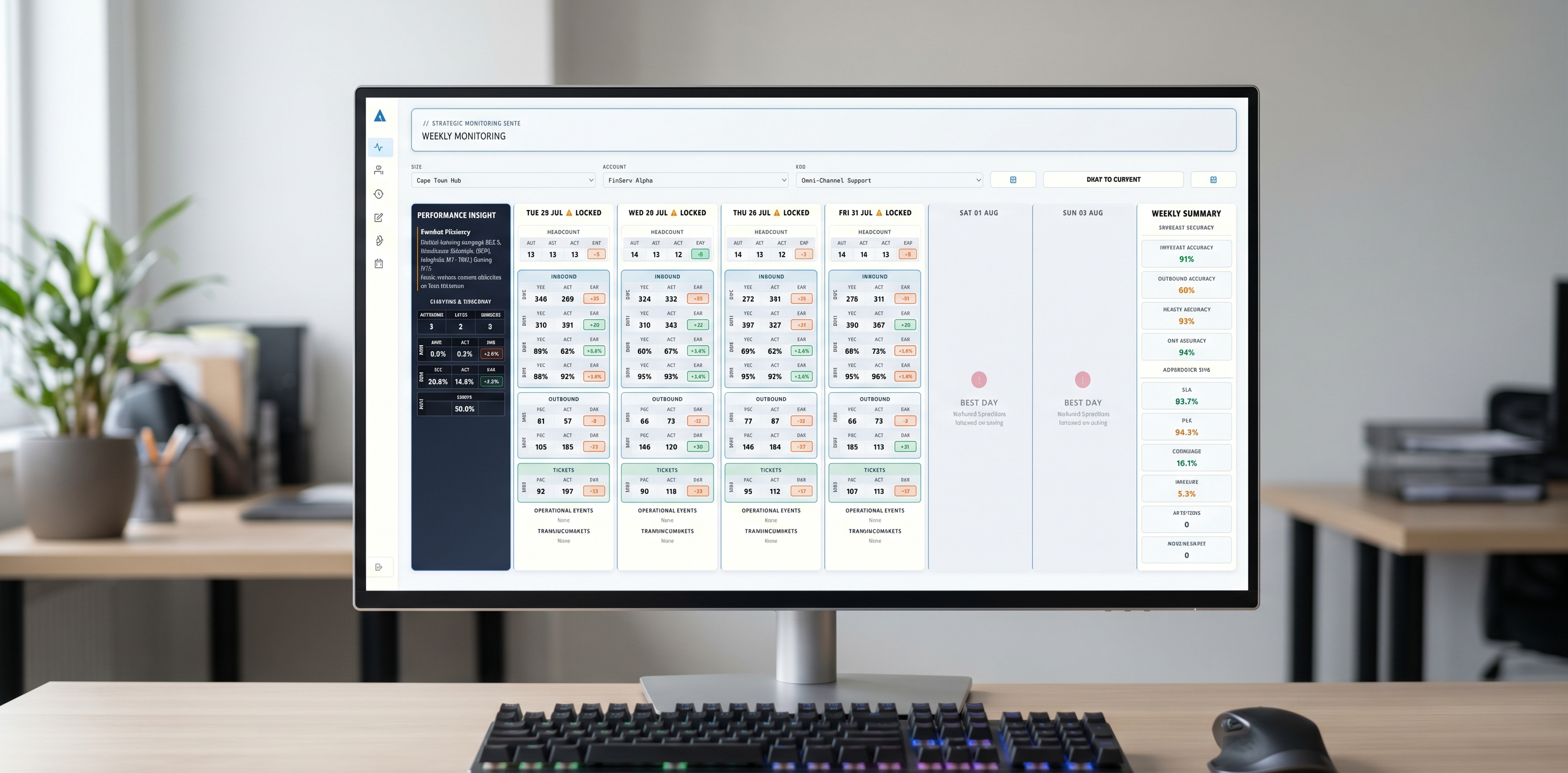 Weekly RTA Strategic Monitoring Suite